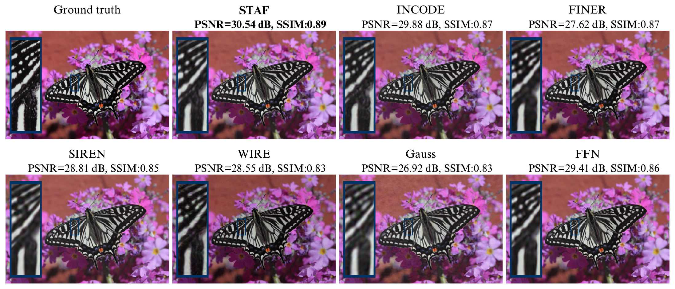 Super-resolution comparison figure for STAF and baseline methods.