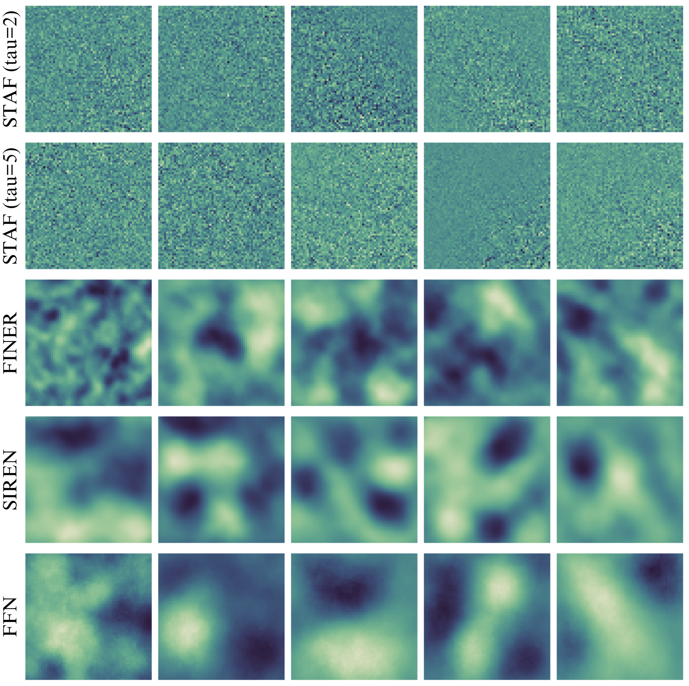 Empirical NTK eigenfunction comparison for STAF and baselines.