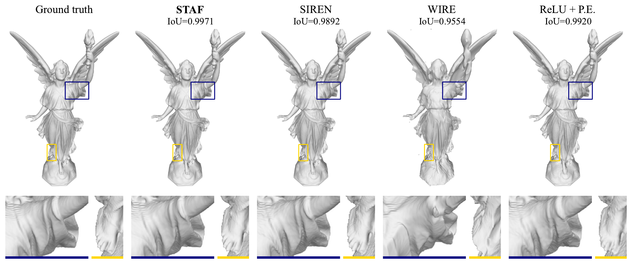 3D shape reconstruction comparison for STAF and baselines.